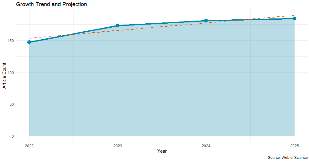 Regresyon Projeksiyonu