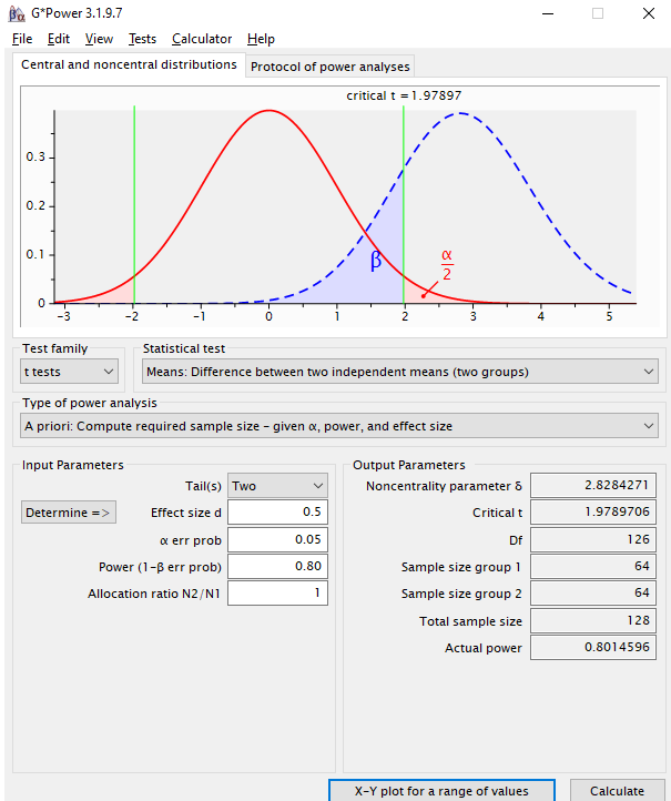 G*Power Çıktı Ekranı