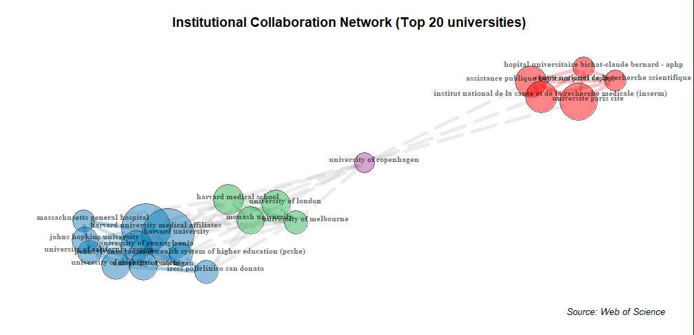 Kurumsal İşbirliği Ağı