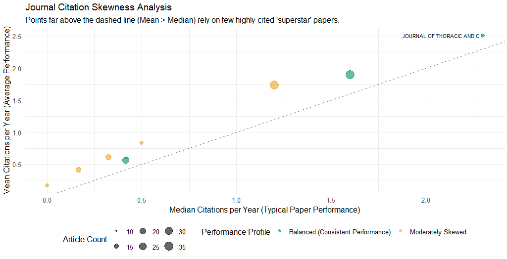 Çarpıklık Asimetri Haritası