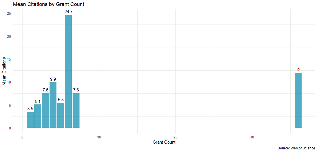 Fon Yoğunluğu Analizi