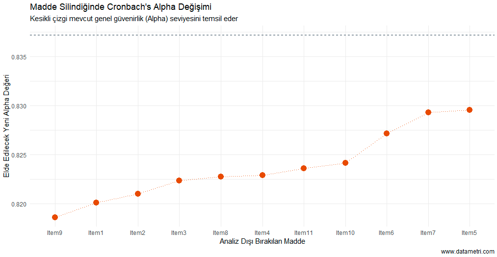 Madde Duyarlılık Analizi