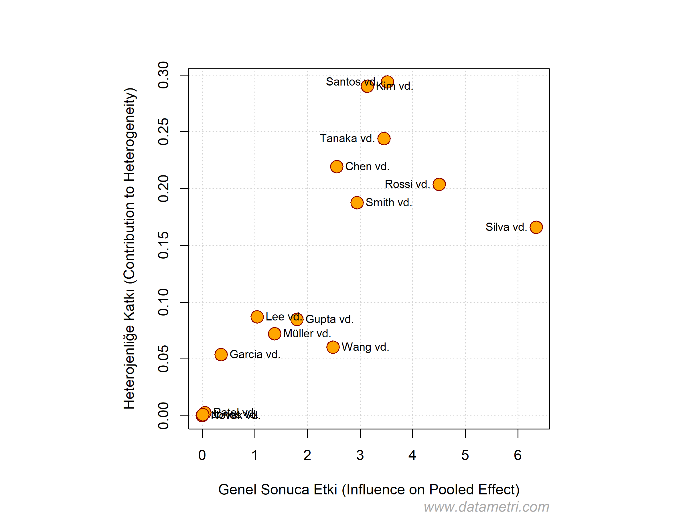 Baujat Diyagnostik Grafiği