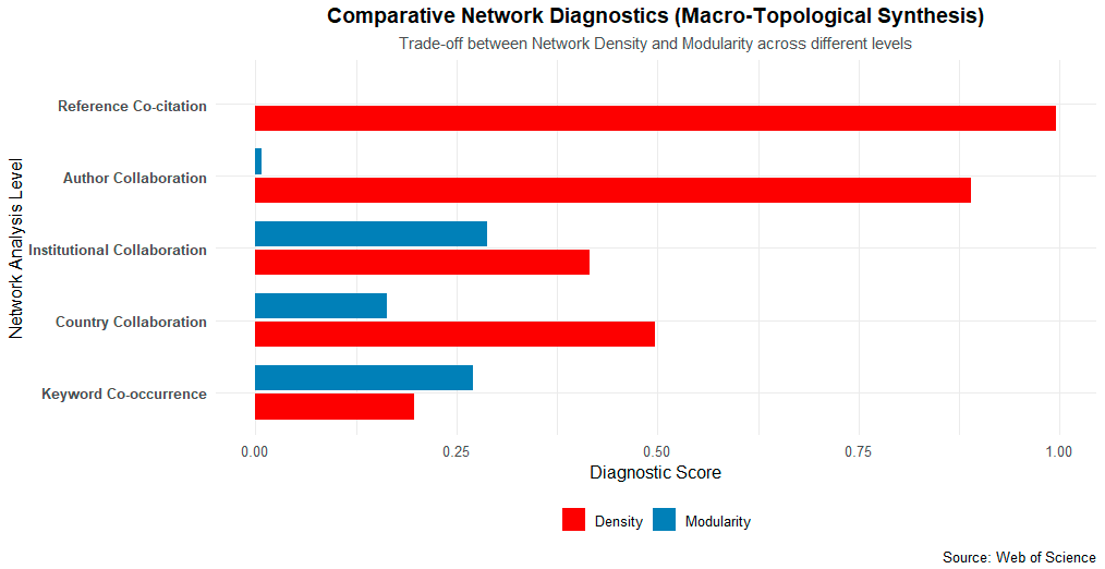 Ağ Diagnostikleri Matrisi