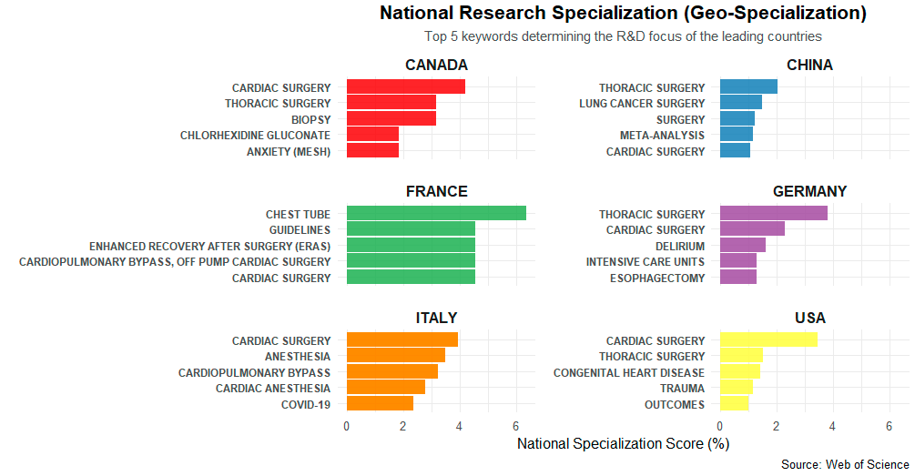 Coğrafi Uzmanlaşma Matrisi