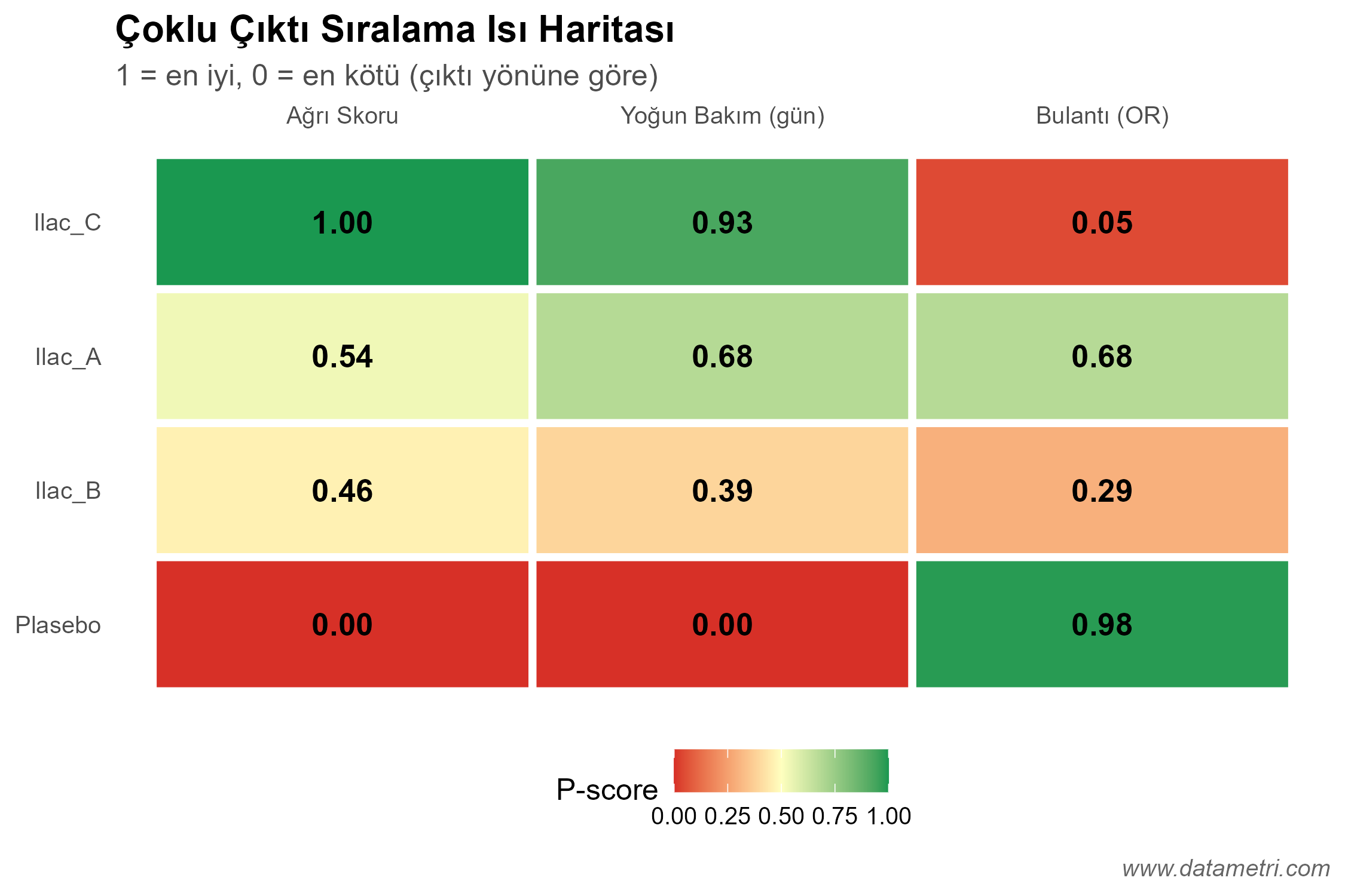 P-score Sıralama Isı Haritası