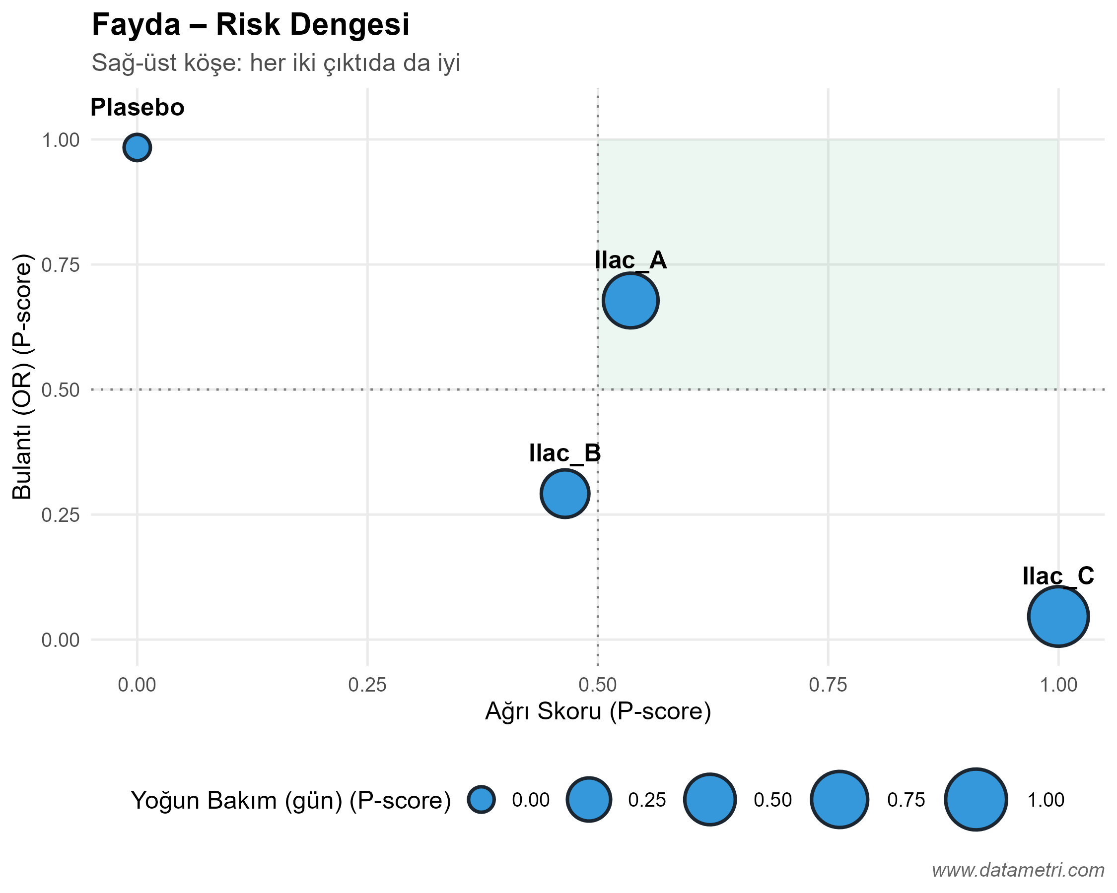 Fayda Risk Dağılım Grafiği