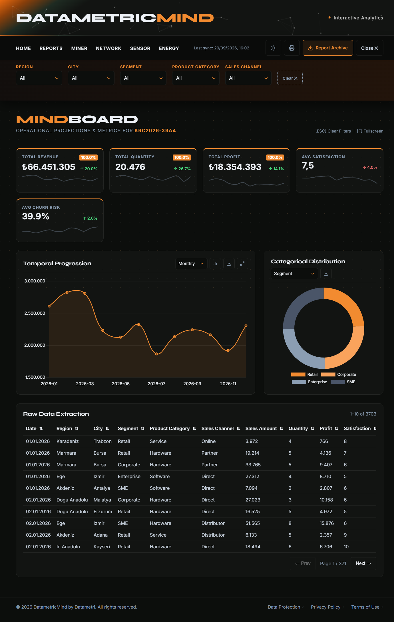 MindBoard — Descriptive Analytics ekran görüntüsü