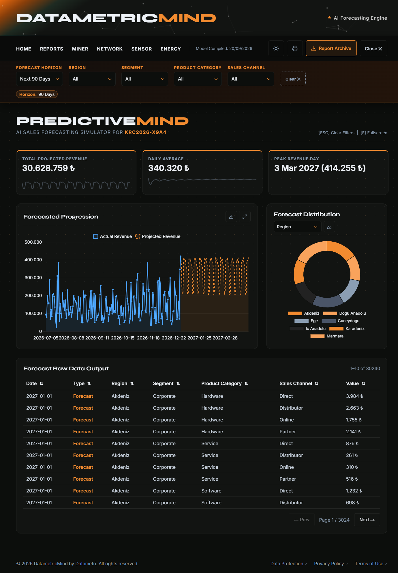 PredictiveMind — ML Forecasting ekran görüntüsü