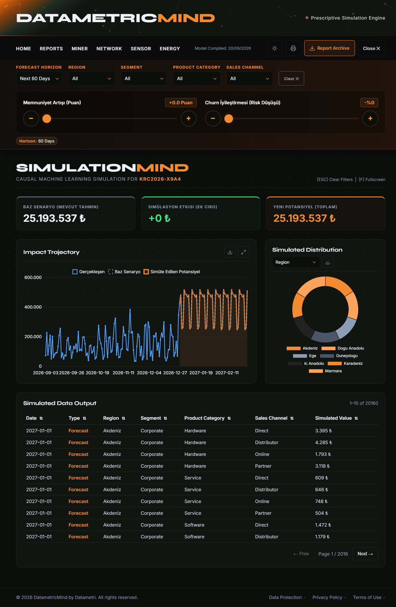 SimulationMind — Causal AI ekran görüntüsü