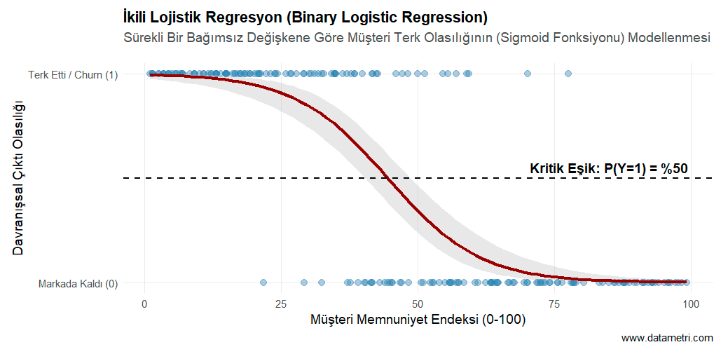 Binary Logistic Sigmoid
