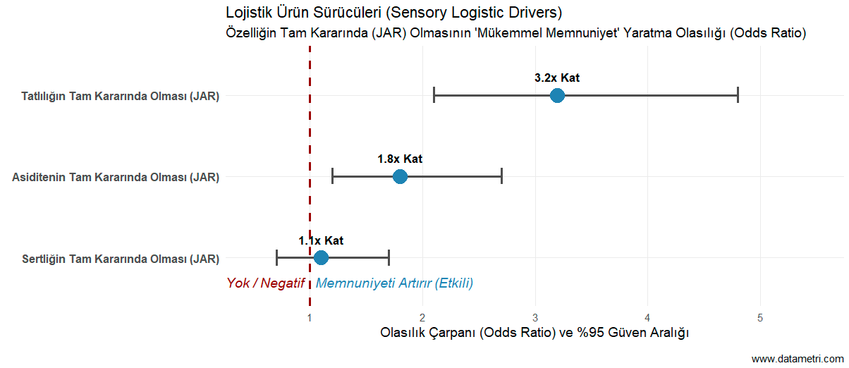 Koşullu Logit Seçim Modeli