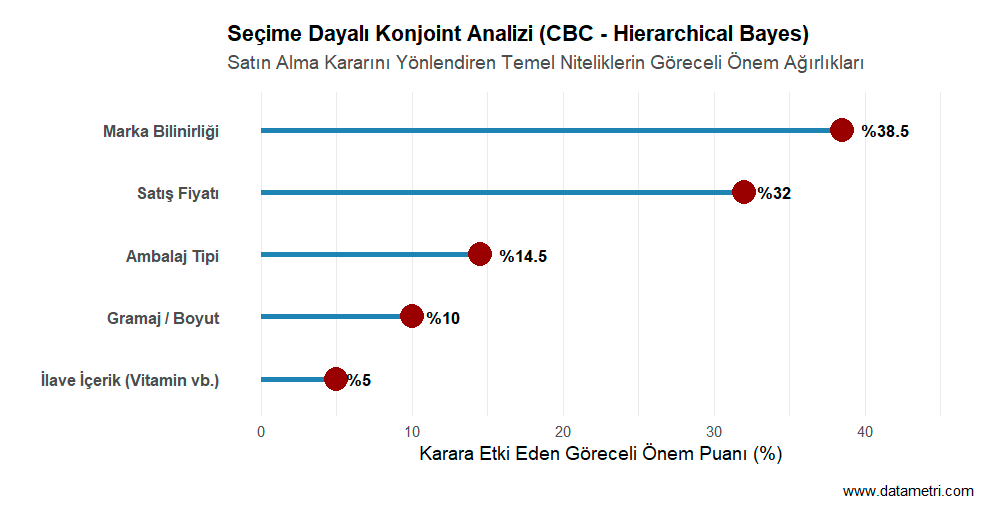 Temel Niteliklerin Göreceli Önem Ağırlıkları