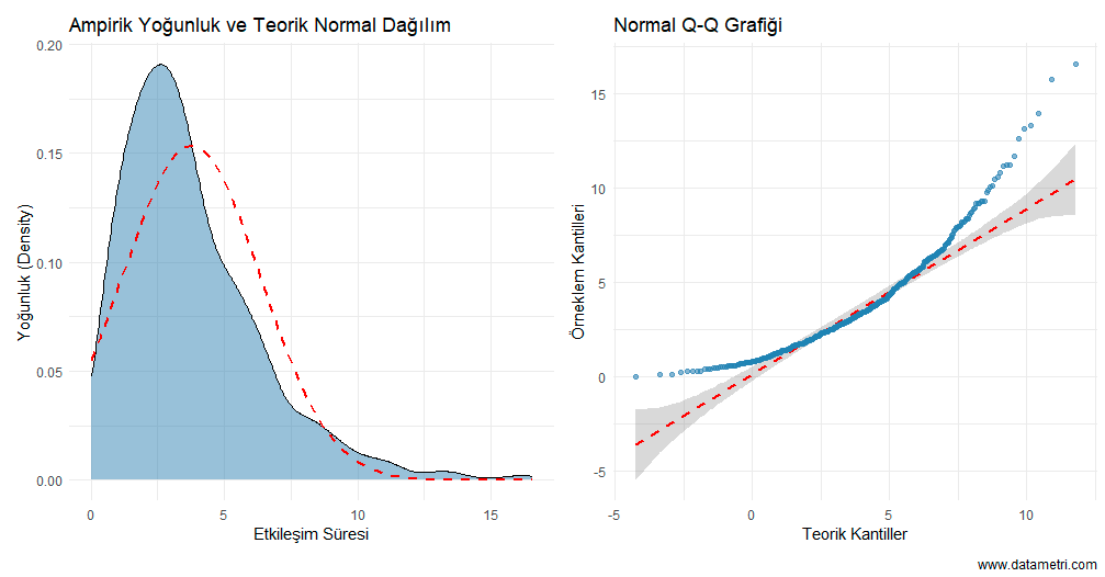 Density and Q-Q Plot
