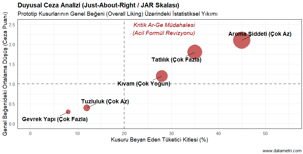 Stratejik Duyusal Ceza Haritası
