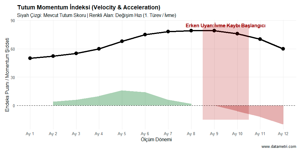 Momentum Analysis