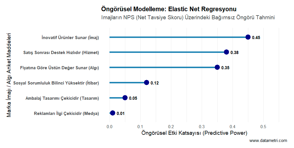 PSM Covariate Balance