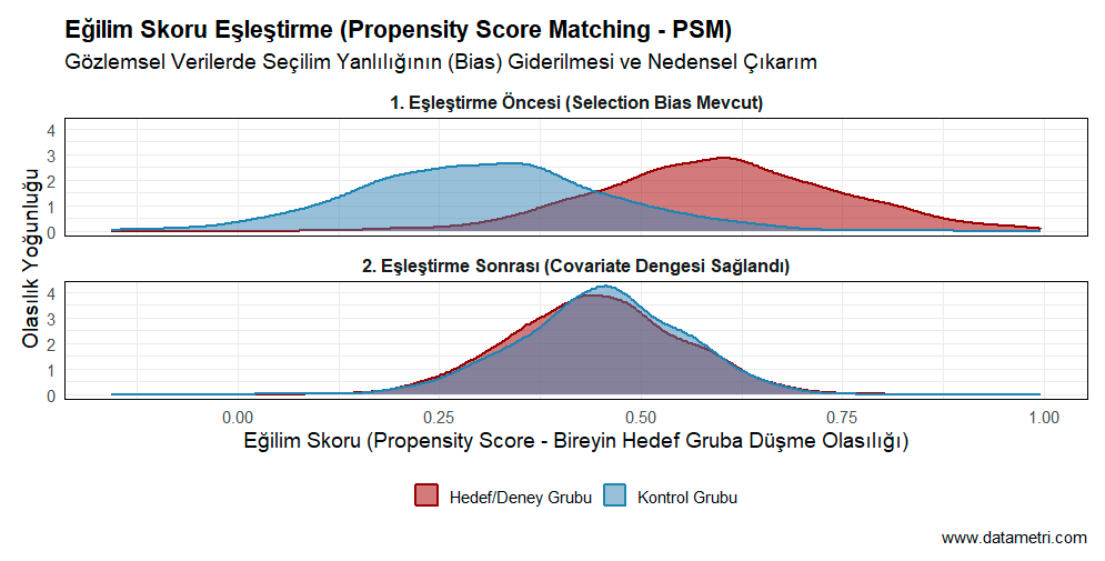 PSM Covariate Balance