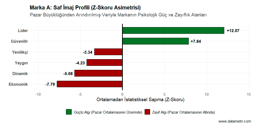 Saf İmaj Profili Z-Skoru Asimetrisi