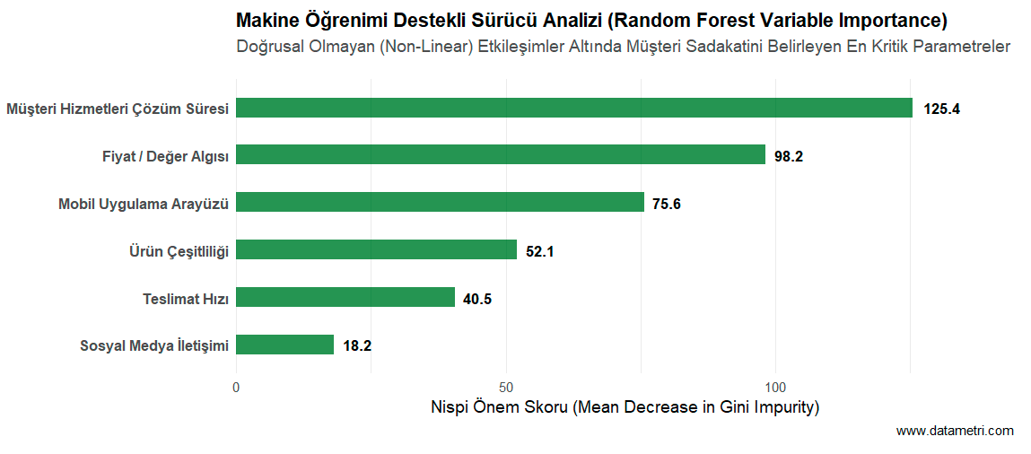 Random Forest Variable Importance