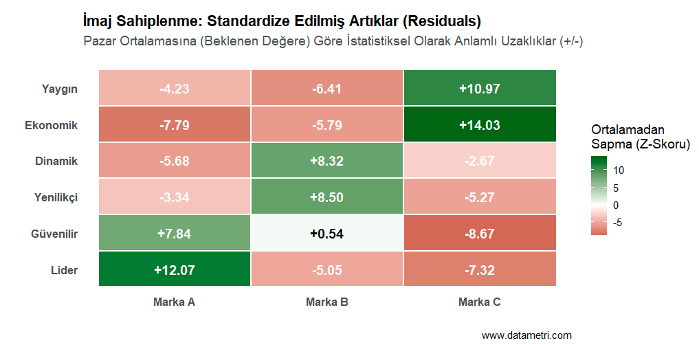Standardize Edilmiş Artıklar (Z-Skorları) Isı Haritası