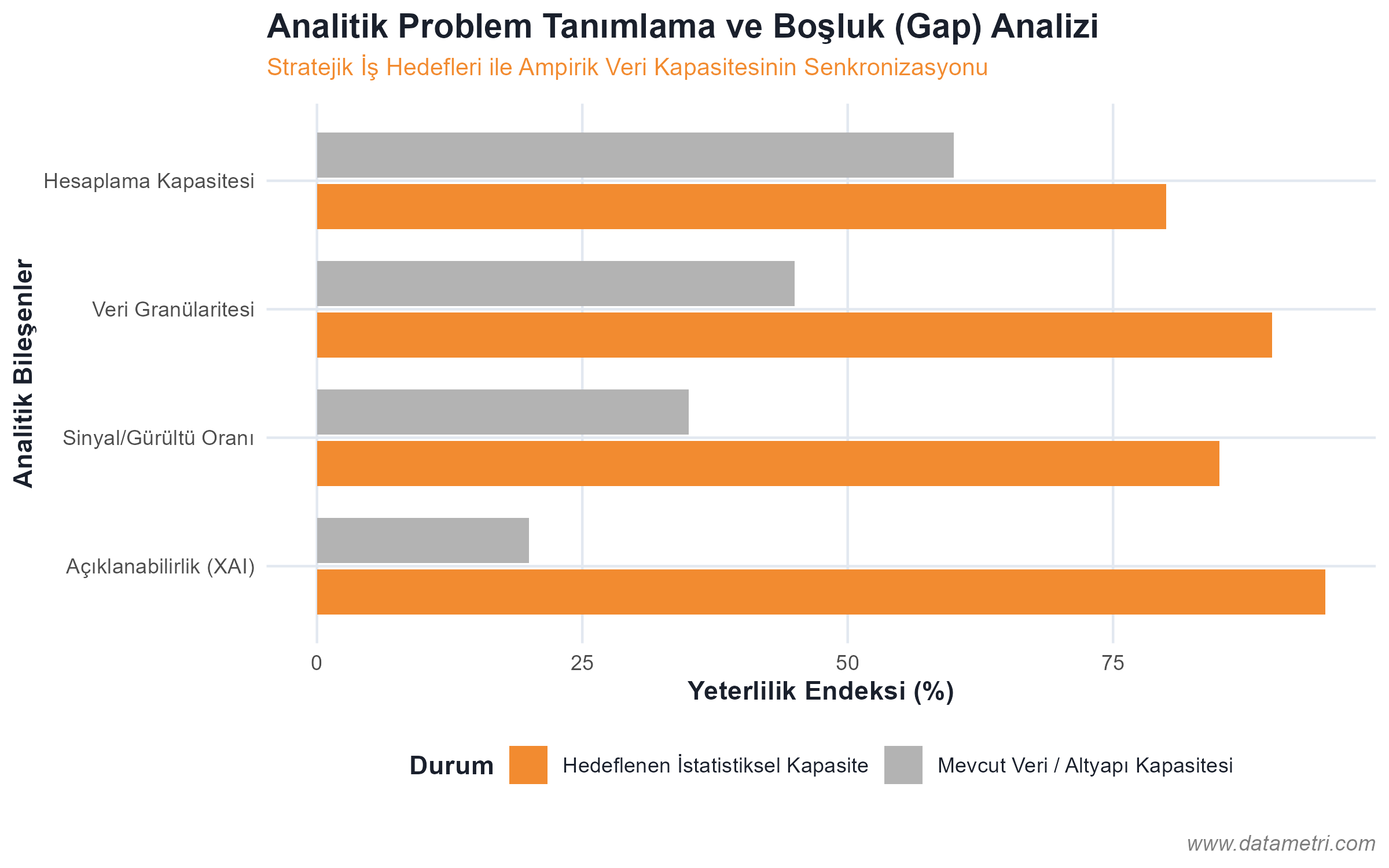 Analitik Problem Tanımlama ve Gap Analysis