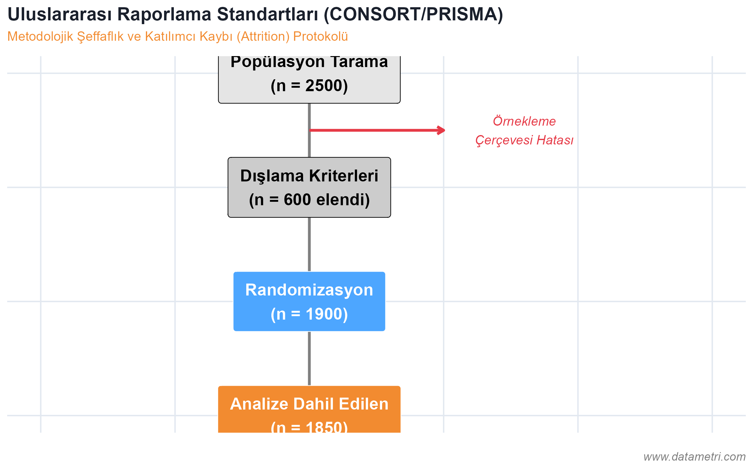 CONSORT / PRISMA Participant Flow Diagram