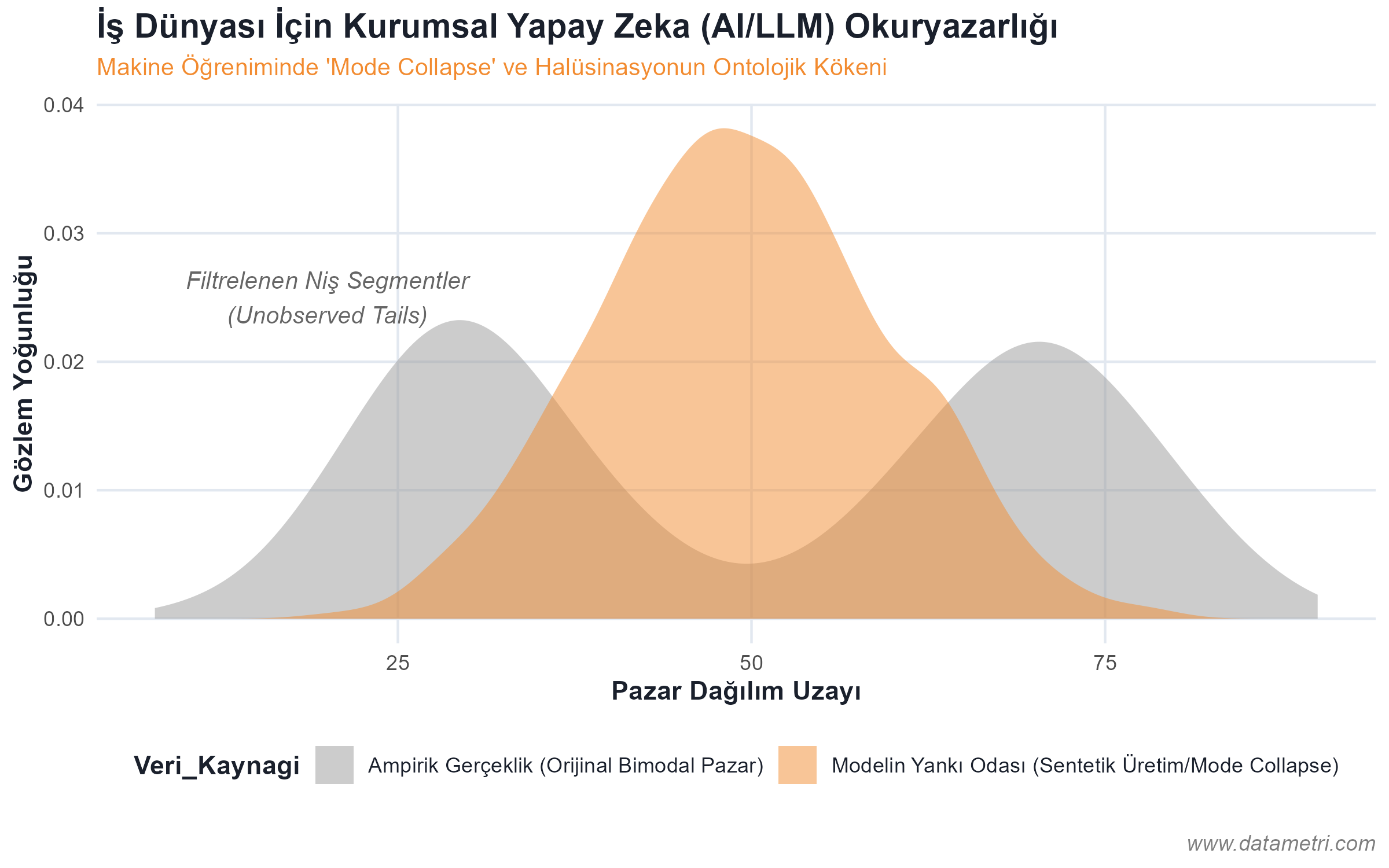 LLM Stokastik Doğası ve RAG Mimarisi