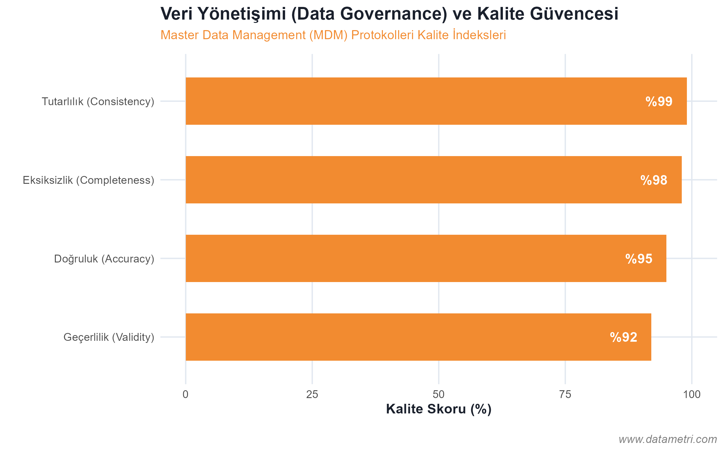 Veri Kalite İndeksi ve Yönetişim Kontrolü