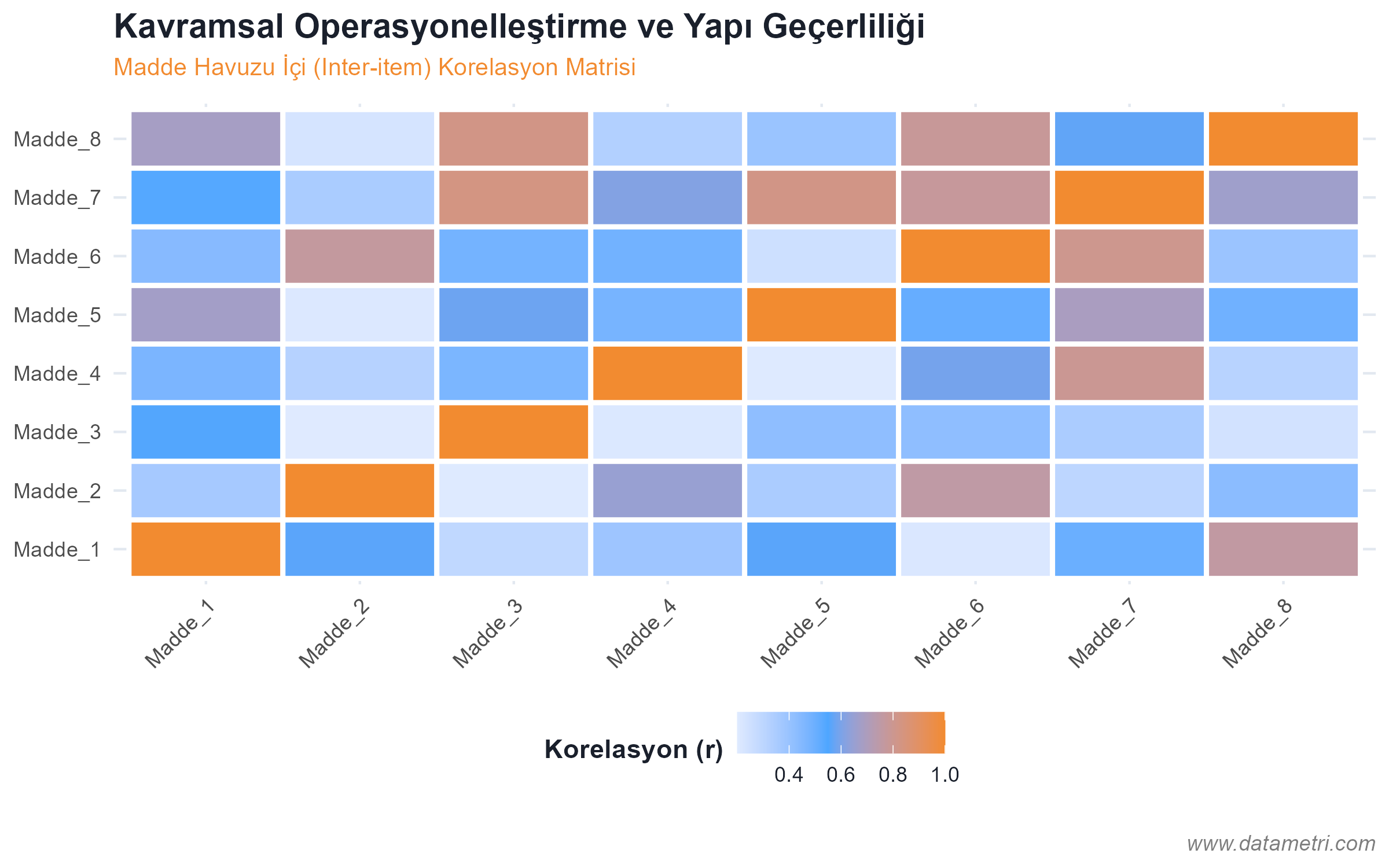 Kavramsal Operasyonelleştirme Matrisi