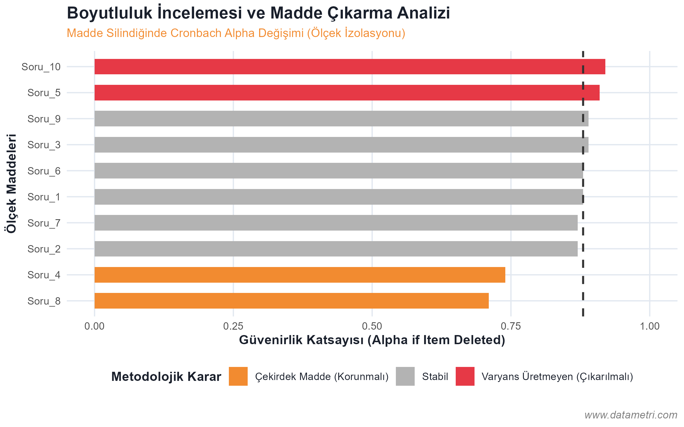 Pilot Test ve Madde Analizi