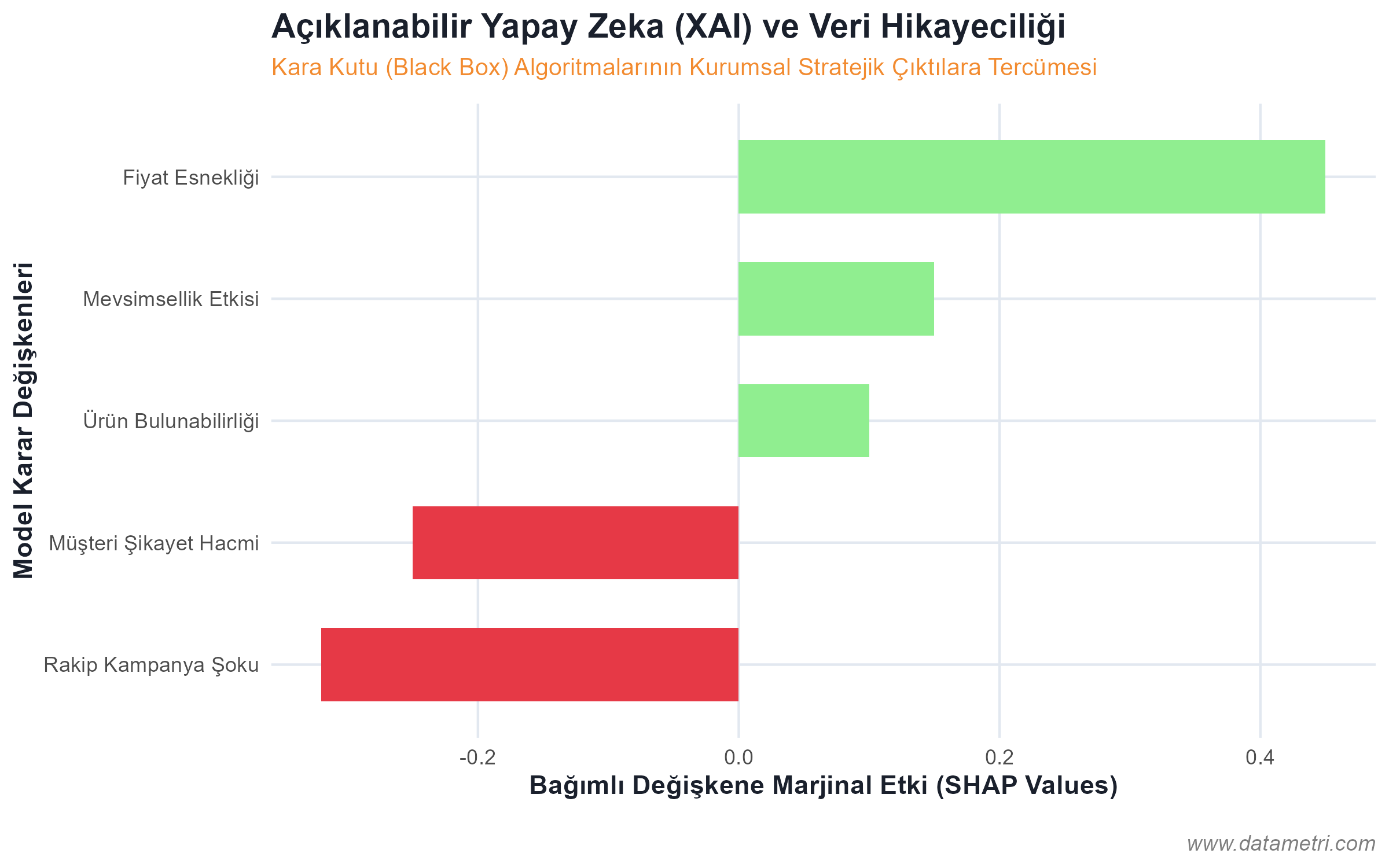 Teknik Çeviri ve Veri Hikayeciliği
