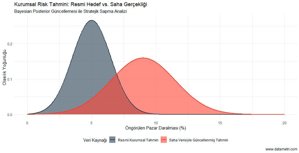 Bayesian Olasılık Yoğunluk Grafiği