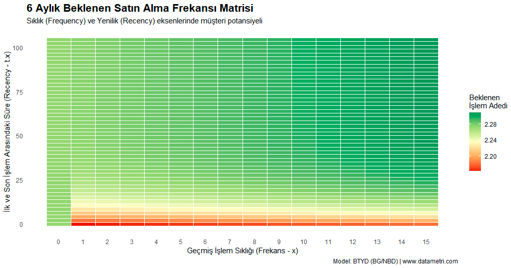 CLV Heatmap Grafiği