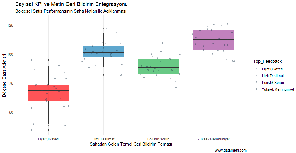 Hibrit Veri Birleştirme Modeli