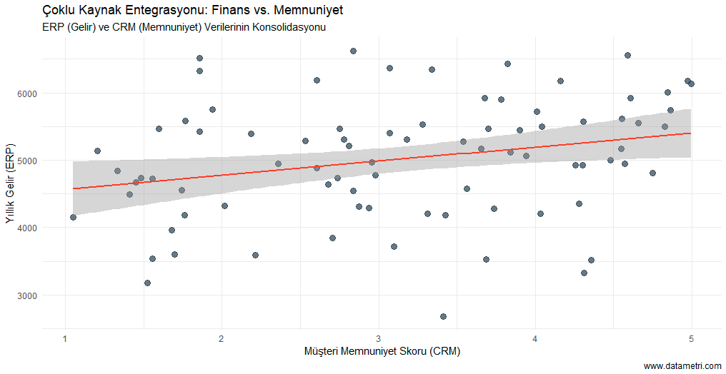 Veri Birleştirme ve Anahtar Eşleme Haritası