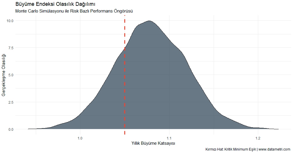 Monte Carlo Olasılık Dağılımı