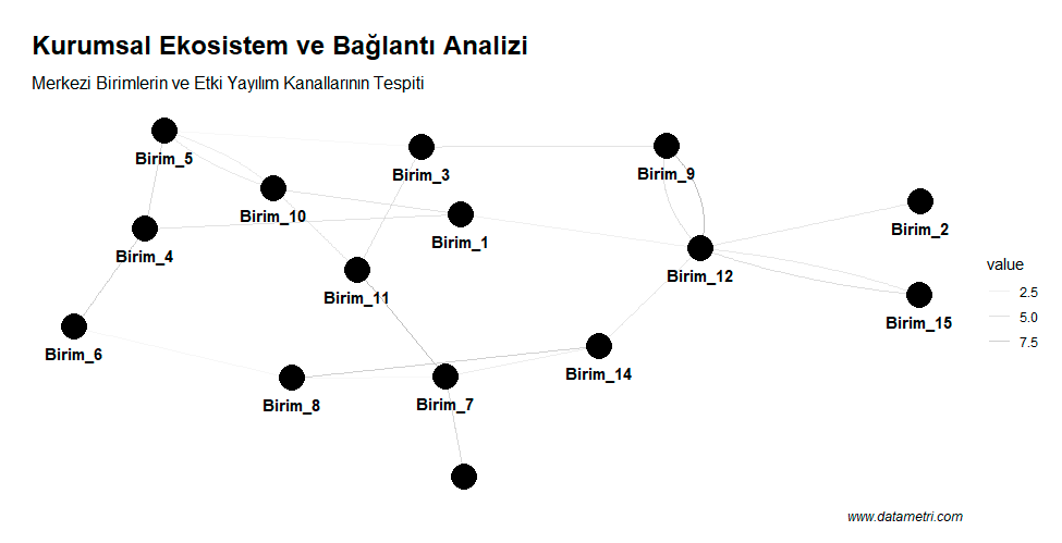 Ekosistem ve Ağ Analizi Grafiği