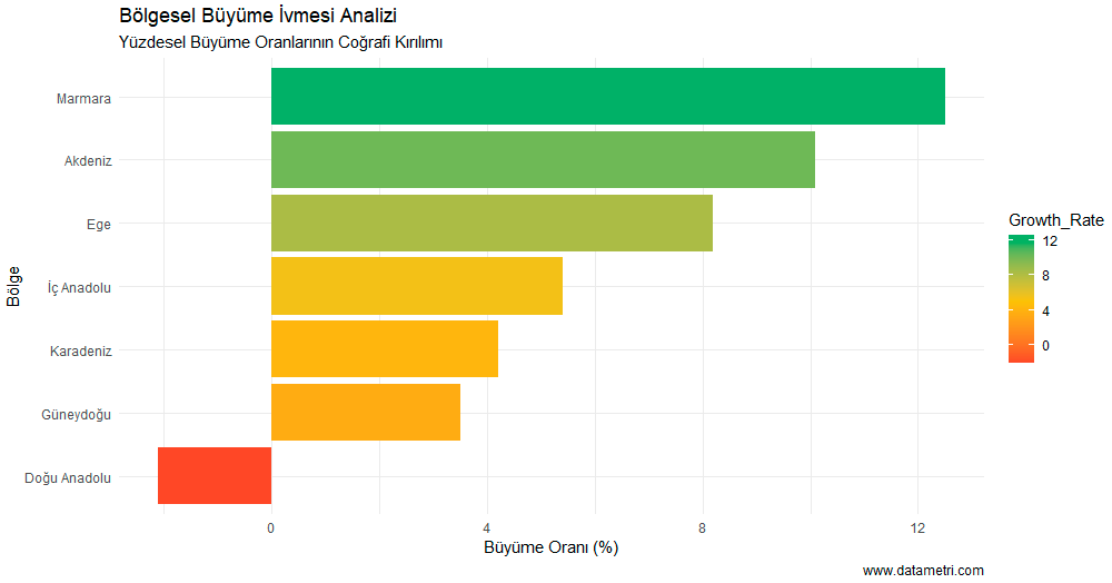 Bölgesel Büyüme İvmesi Haritası