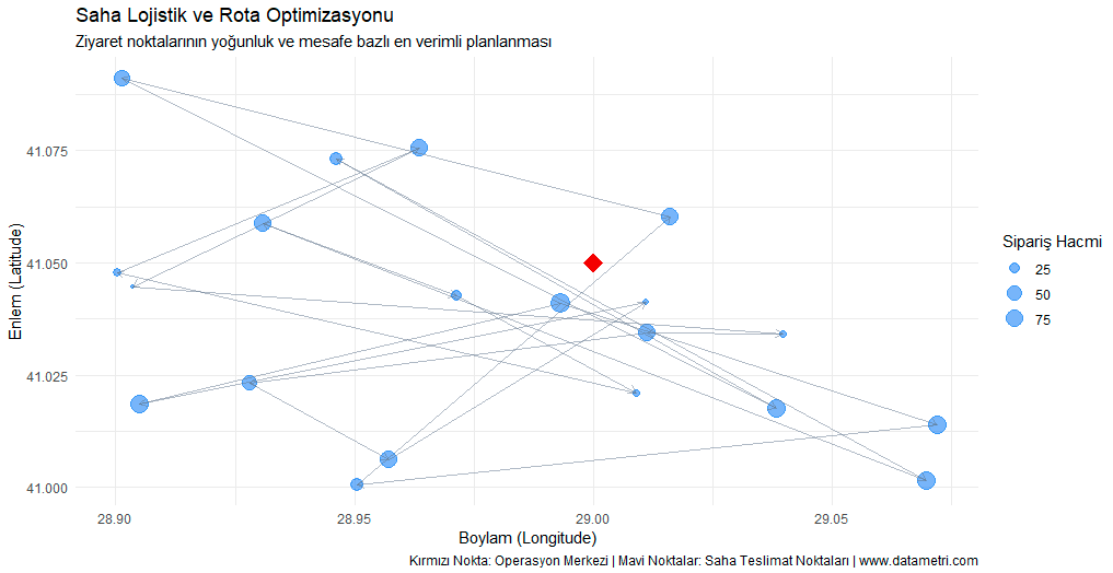 Rota ve Lojistik Optimizasyonu Haritası